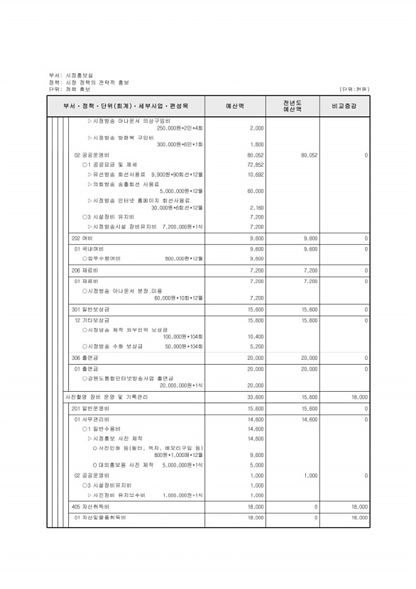 157페이지