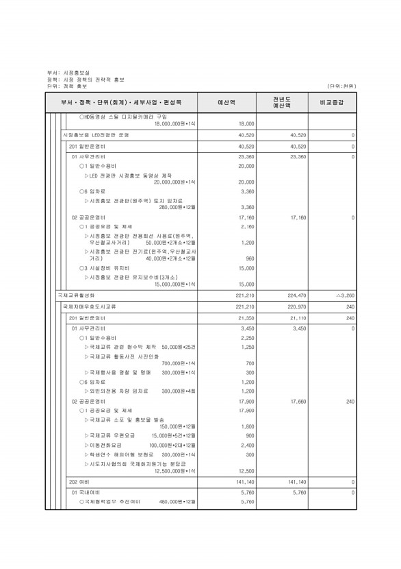 158페이지