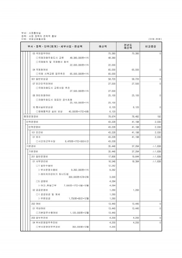 159페이지