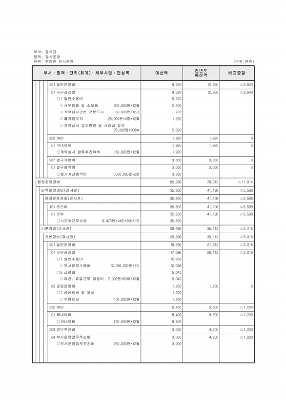 162페이지