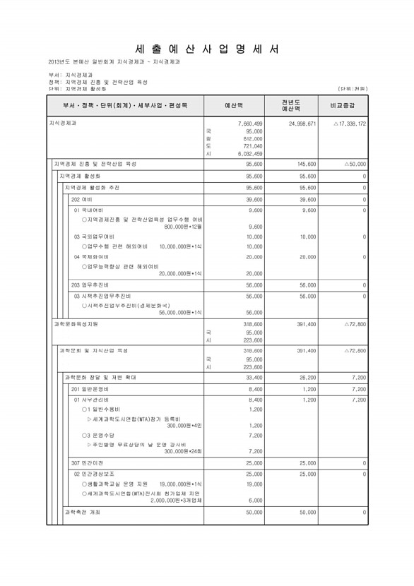 163페이지