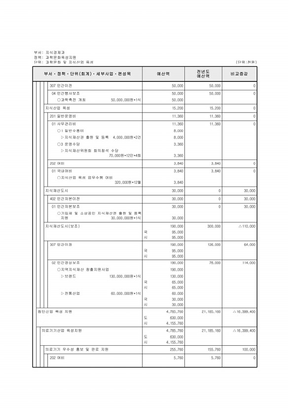 164페이지