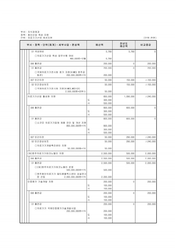 165페이지