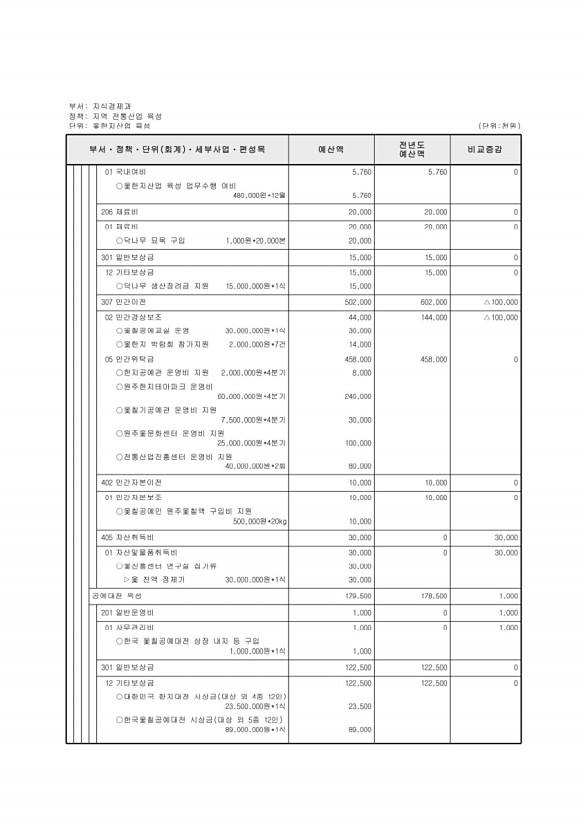 167페이지