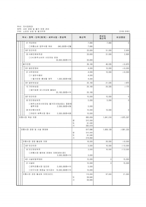 169페이지