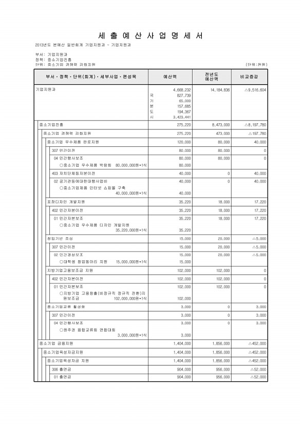 172페이지