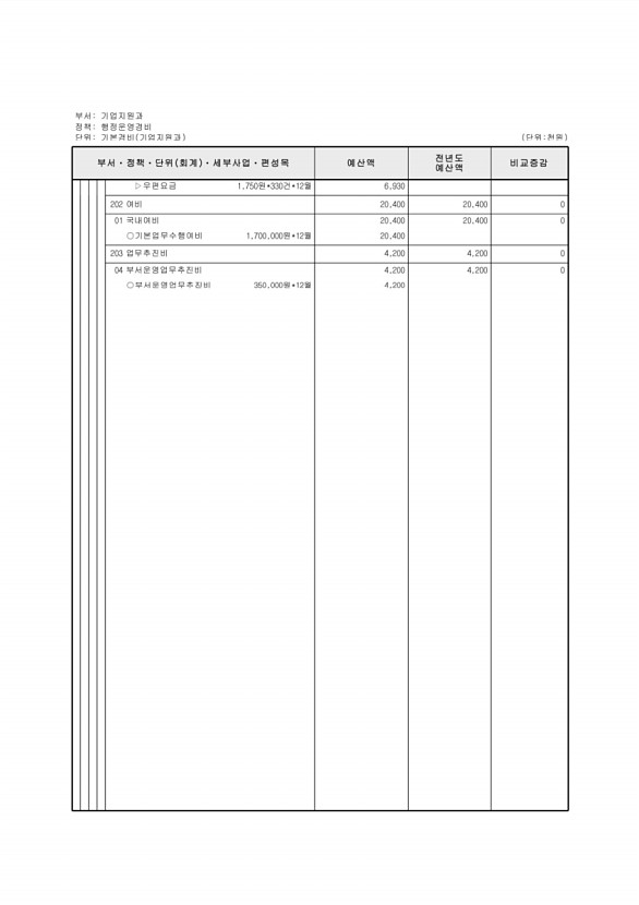 183페이지