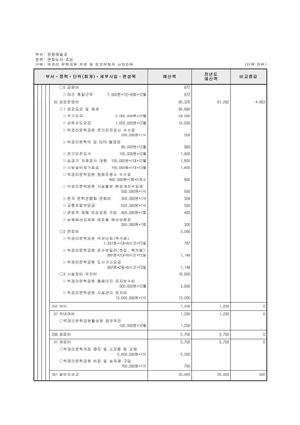 185페이지