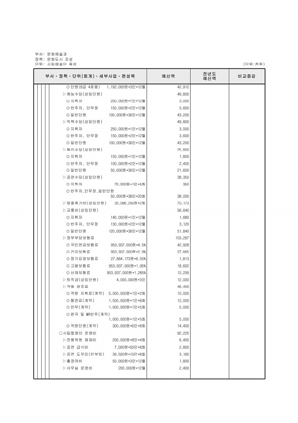 192페이지