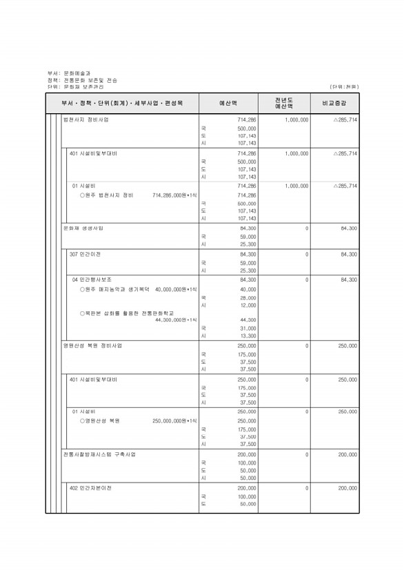 200페이지