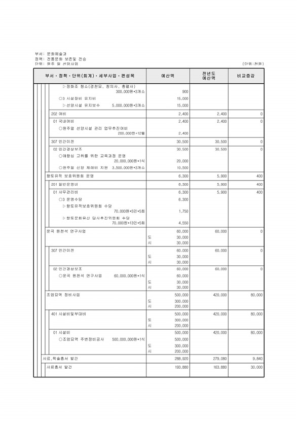 202페이지