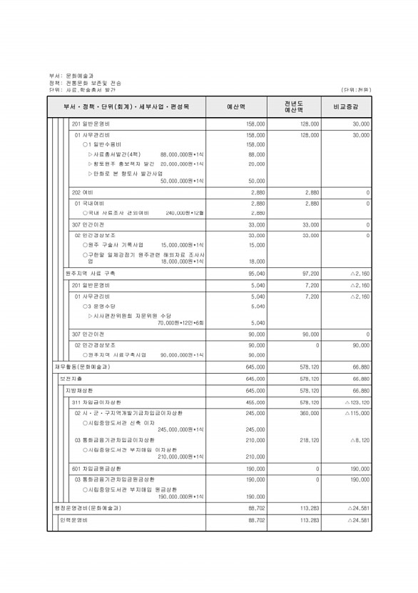 203페이지