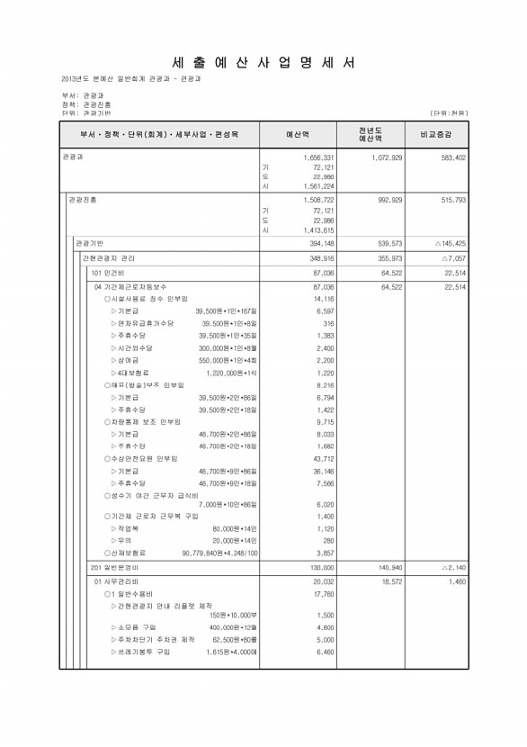 205페이지