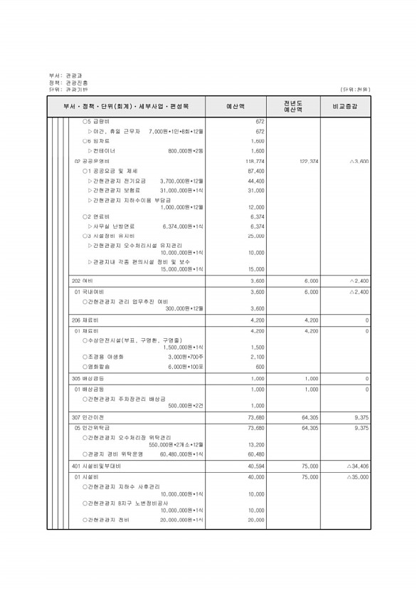 206페이지