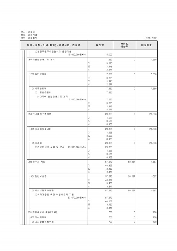 209페이지