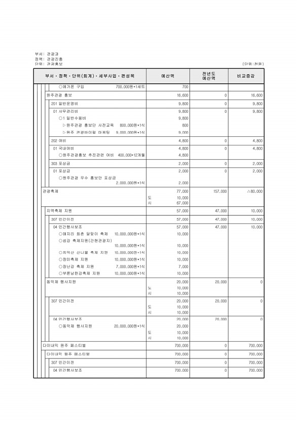 210페이지