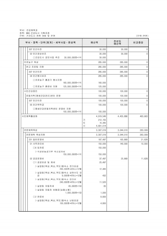 213페이지