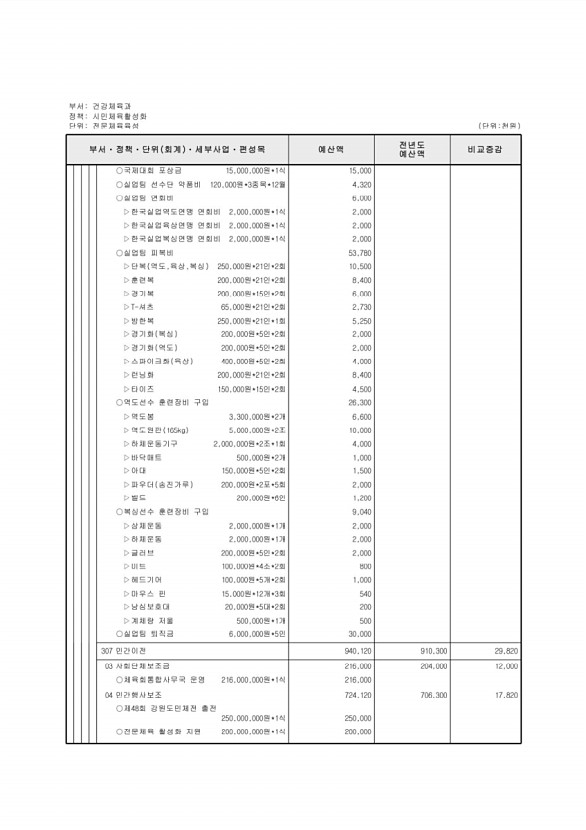 215페이지