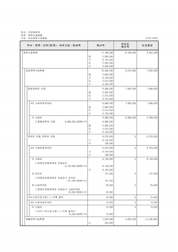 219페이지