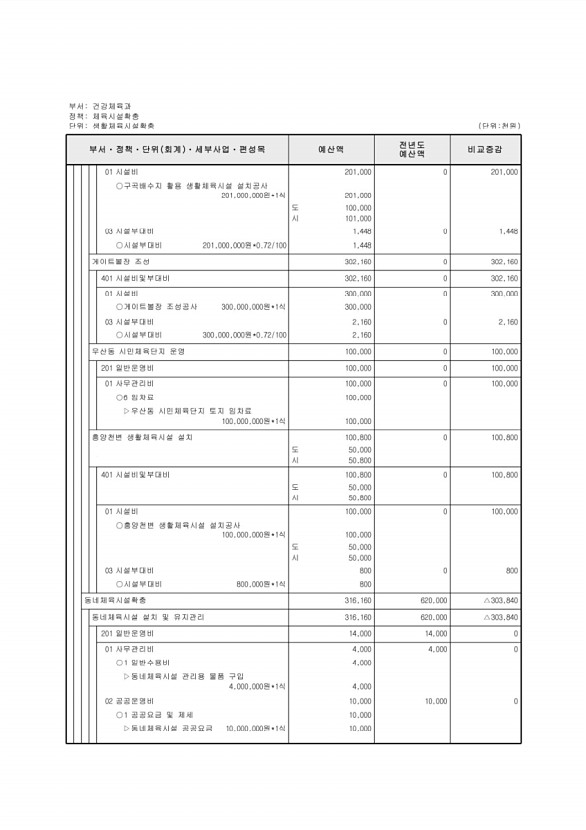 221페이지