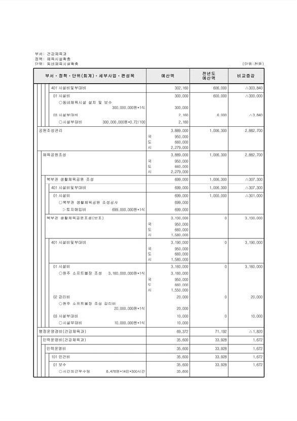 222페이지