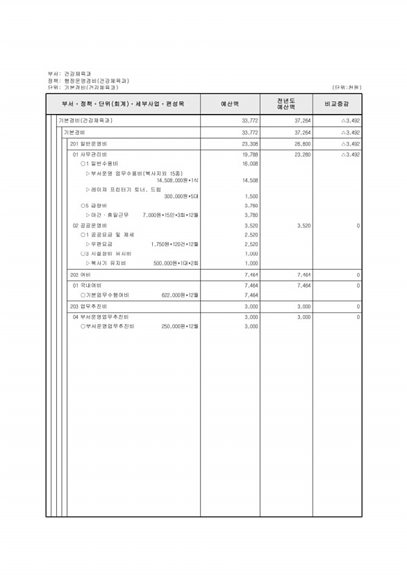 223페이지