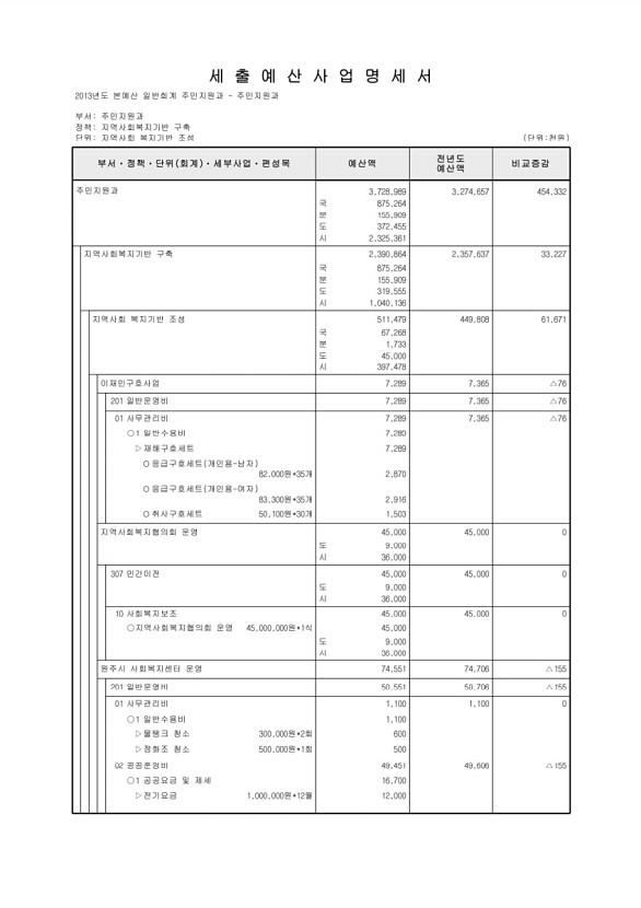 224페이지