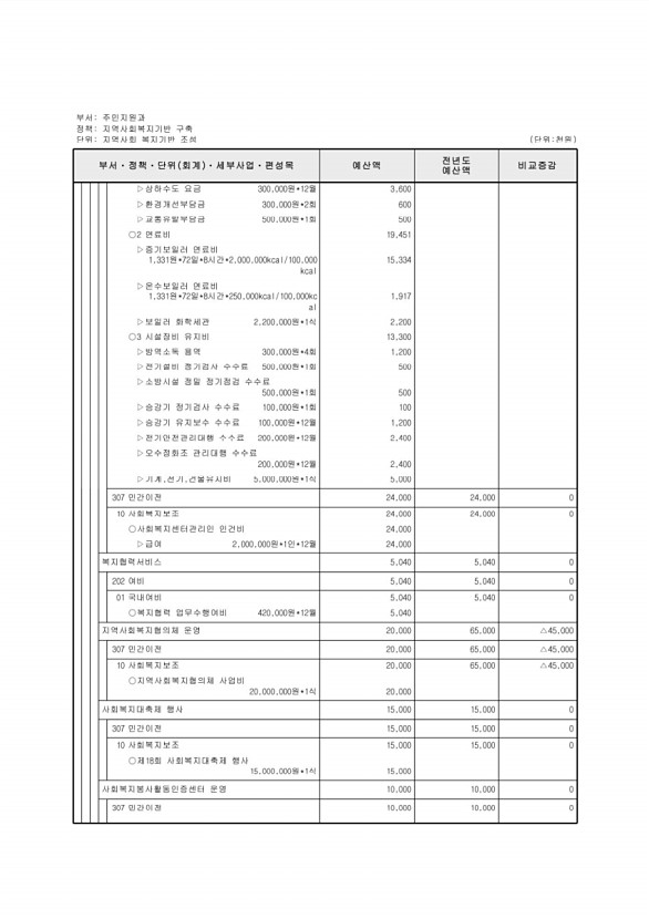 225페이지