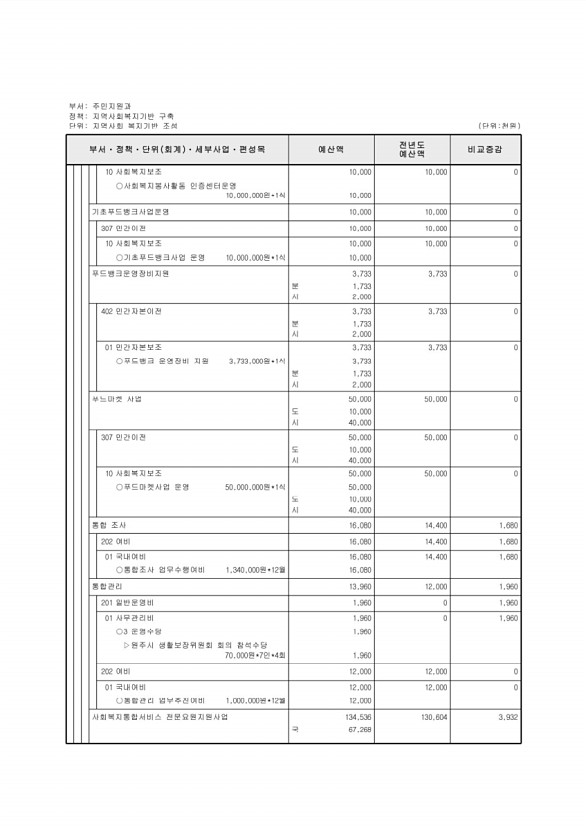 226페이지