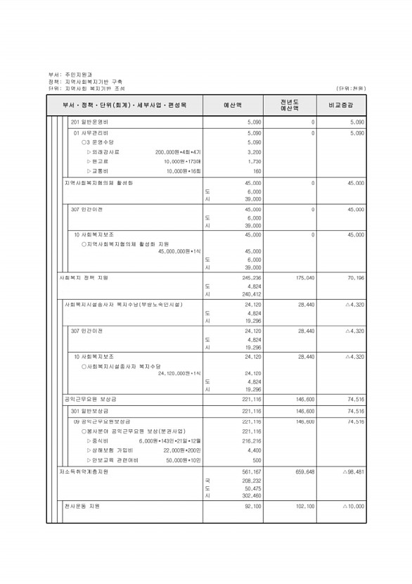 228페이지