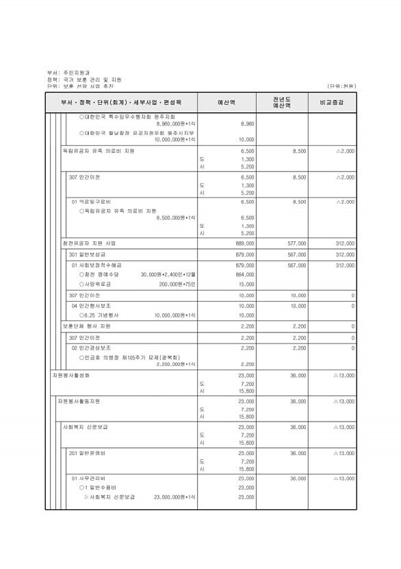 235페이지