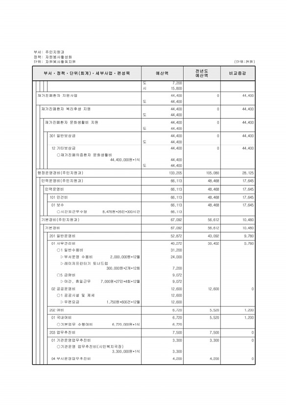 236페이지