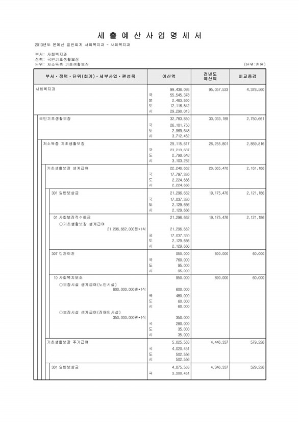 238페이지