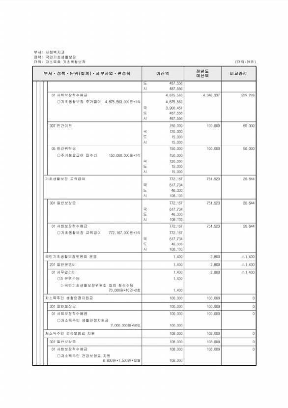 239페이지