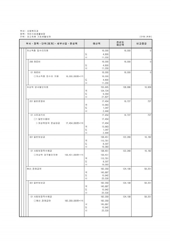 240페이지