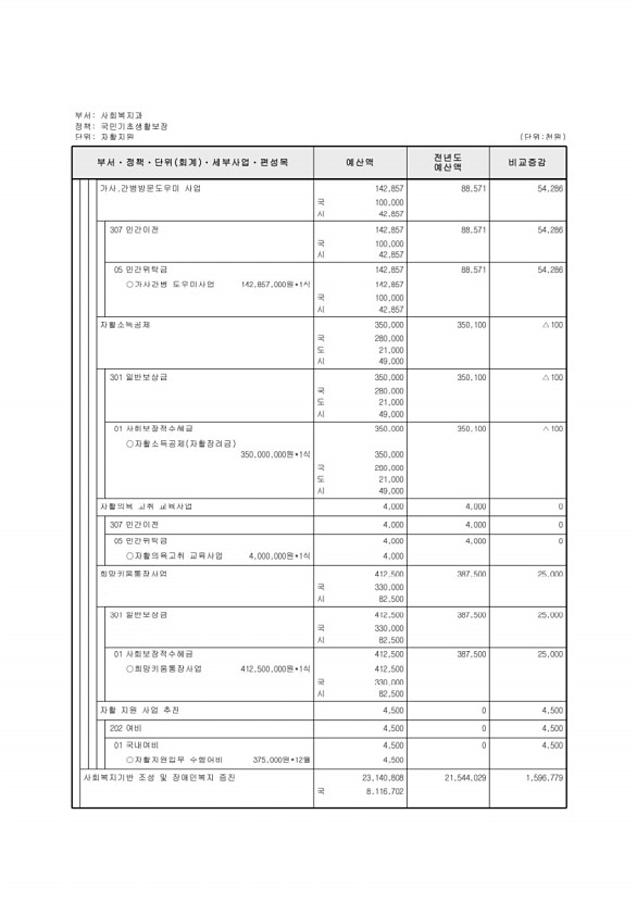 242페이지