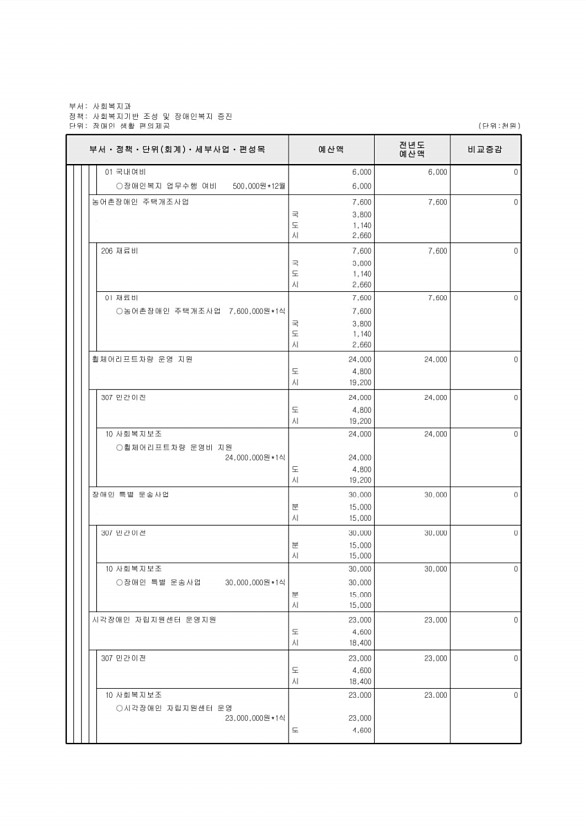 247페이지