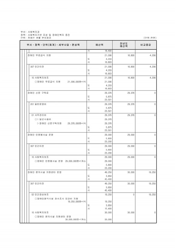 248페이지