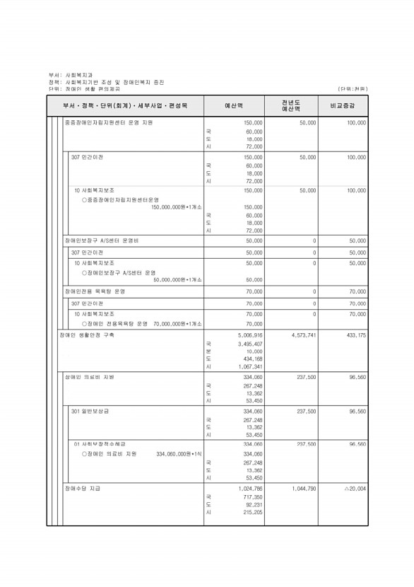 249페이지