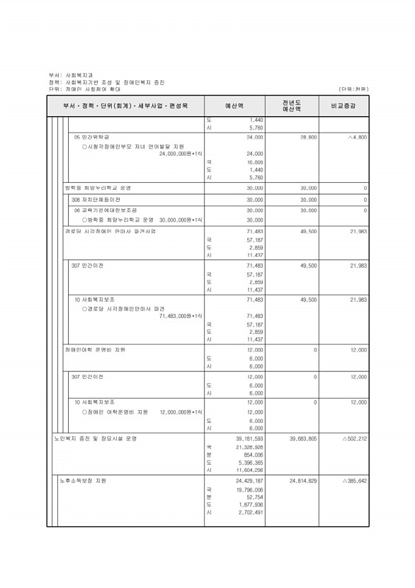 256페이지