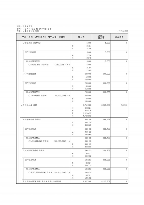 258페이지