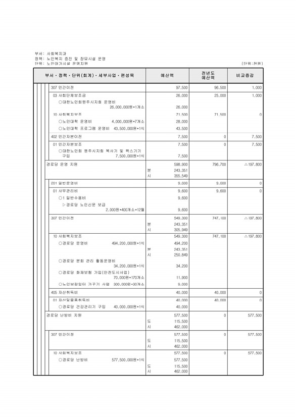 261페이지