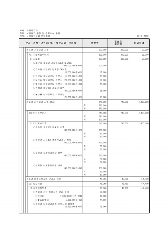 262페이지