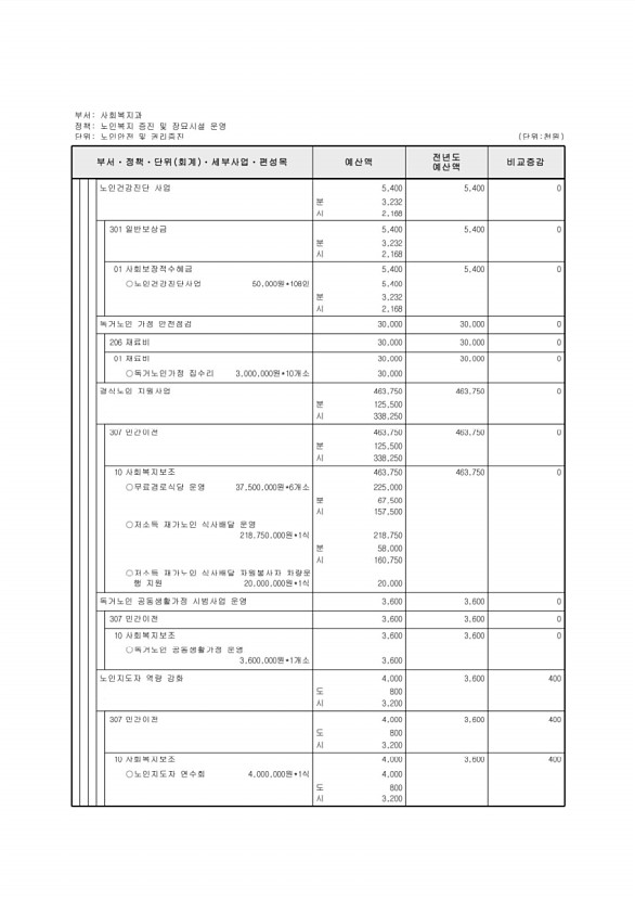 265페이지