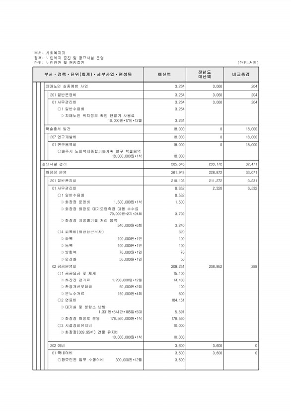 266페이지