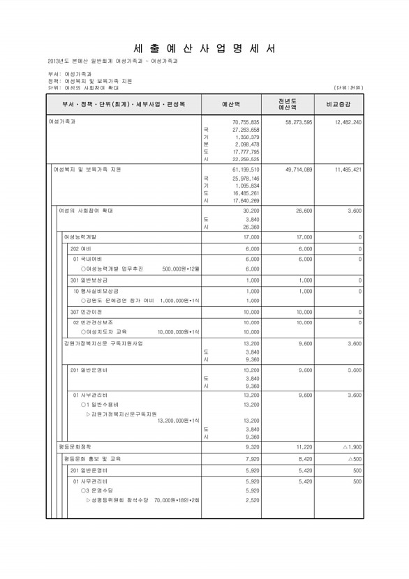 269페이지