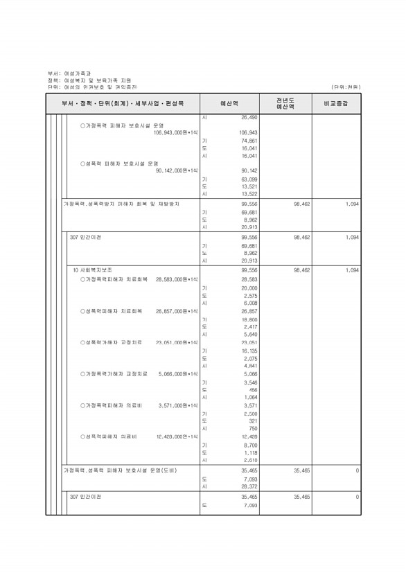 271페이지