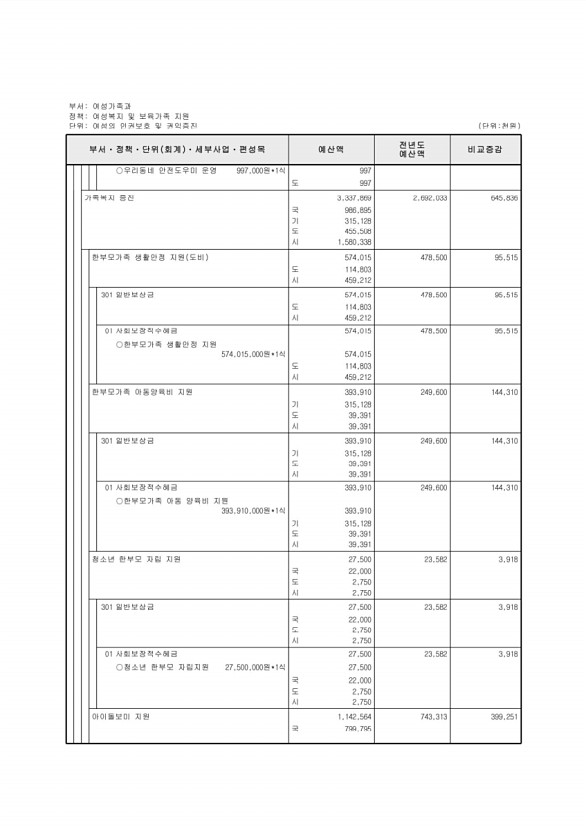 275페이지