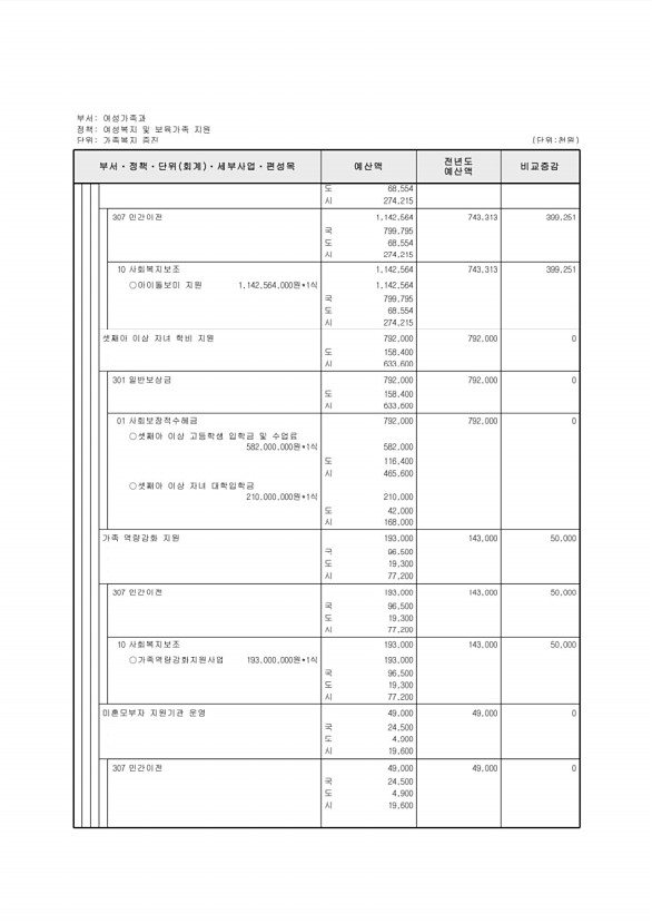 276페이지