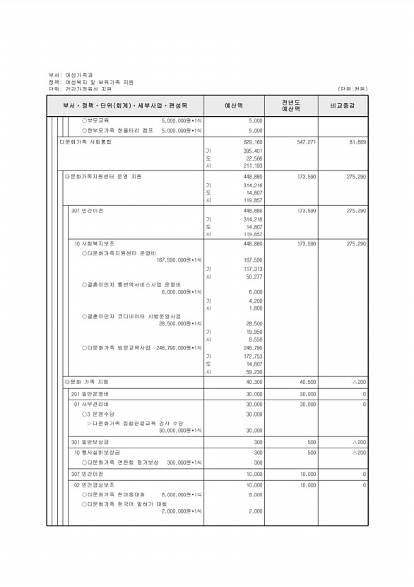 278페이지